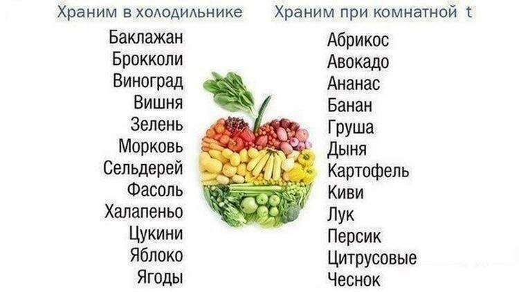 какие овощи и фрукты нельзя хранить в холодильнике