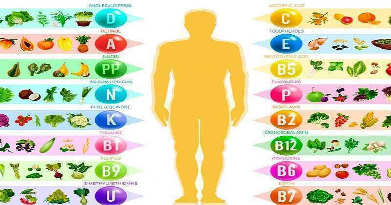 Как правильно принимать витамины — Турба-Урба